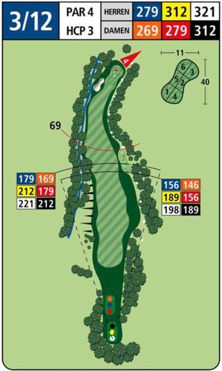 Karte Golfplatz: Schlosskurs - Blau 3